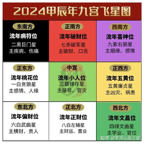 2024年风水|2024甲辰年，九宫飞星风水布局方位详解，年运分析！(附化解方。